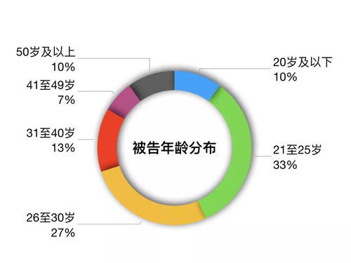 粉絲文化與青少年網(wǎng)絡(luò)言論失范問(wèn)題研究